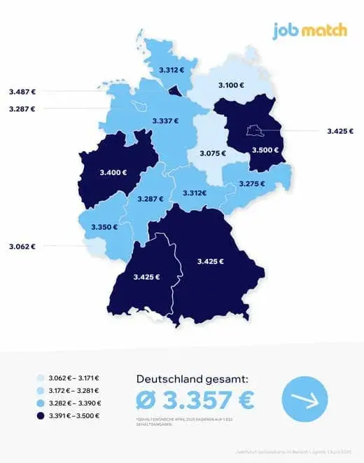 Infografika: Jobmatch